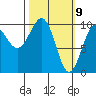 Latouche tide chart for Tuesday, March 9, 2021