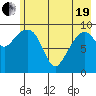 Latouche tide chart for Wednesday, May 19, 2021