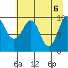 Latouche tide chart for Thursday, May 6, 2021