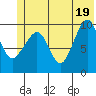 Latouche tide chart for Saturday, June 19, 2021