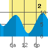 Latouche tide chart for Wednesday, June 2, 2021