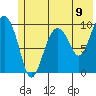 Latouche tide chart for Wednesday, June 9, 2021