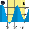 Latouche tide chart for Monday, September 6, 2021