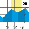 Latouche tide chart for Friday, October 29, 2021