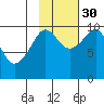 Latouche tide chart for Saturday, October 30, 2021