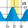 Latouche tide chart for Monday, November 15, 2021