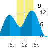 Latouche tide chart for Tuesday, November 9, 2021