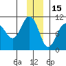 Latouche tide chart for Wednesday, December 15, 2021