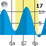 Latouche tide chart for Thursday, March 17, 2022