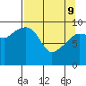 Latouche tide chart for Saturday, April 9, 2022