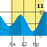 Latouche tide chart for Wednesday, May 11, 2022