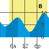 Latouche tide chart for Wednesday, June 8, 2022