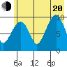 Latouche tide chart for Wednesday, July 20, 2022