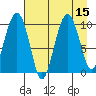 Latouche tide chart for Monday, August 15, 2022