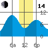 Latouche tide chart for Saturday, January 14, 2023