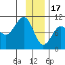 Latouche tide chart for Tuesday, January 17, 2023