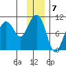 Latouche tide chart for Saturday, January 7, 2023