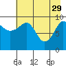 Latouche tide chart for Saturday, April 29, 2023
