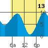 Latouche tide chart for Saturday, May 13, 2023