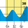 Latouche tide chart for Tuesday, May 30, 2023