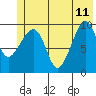 Latouche tide chart for Sunday, June 11, 2023