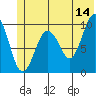 Latouche tide chart for Wednesday, June 14, 2023
