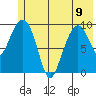 Latouche tide chart for Friday, June 9, 2023