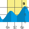 Latouche tide chart for Wednesday, August 9, 2023