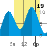 Latouche tide chart for Tuesday, September 19, 2023