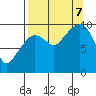 Latouche tide chart for Thursday, September 7, 2023