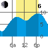 Latouche tide chart for Friday, October 6, 2023