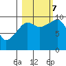 Latouche tide chart for Saturday, October 7, 2023