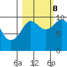 Latouche tide chart for Sunday, October 8, 2023