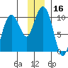 Latouche tide chart for Saturday, December 16, 2023