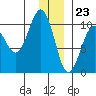Latouche tide chart for Saturday, December 23, 2023