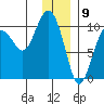 Latouche tide chart for Tuesday, January 9, 2024