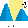 Latouche tide chart for Friday, March 15, 2024