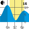 Latouche tide chart for Saturday, March 16, 2024