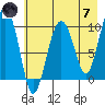 Latouche tide chart for Tuesday, May 7, 2024