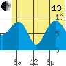 Latouche tide chart for Thursday, June 13, 2024