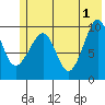 Latouche tide chart for Saturday, June 1, 2024