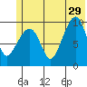 Latouche tide chart for Saturday, June 29, 2024