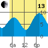 Latouche tide chart for Saturday, July 13, 2024