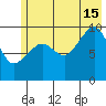 Latouche tide chart for Monday, July 15, 2024