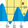 Latouche tide chart for Saturday, July 6, 2024