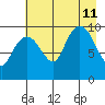 Latouche tide chart for Sunday, August 11, 2024