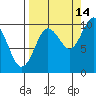 Latouche tide chart for Saturday, September 14, 2024