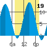 Latouche tide chart for Thursday, September 19, 2024