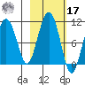 Latouche tide chart for Thursday, October 17, 2024