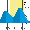Latouche tide chart for Monday, October 7, 2024